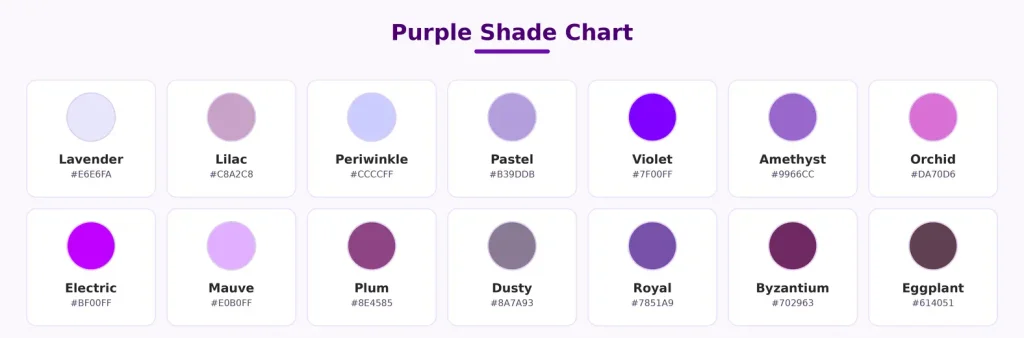 Chart of purple shades shown as color swatches with hex codes