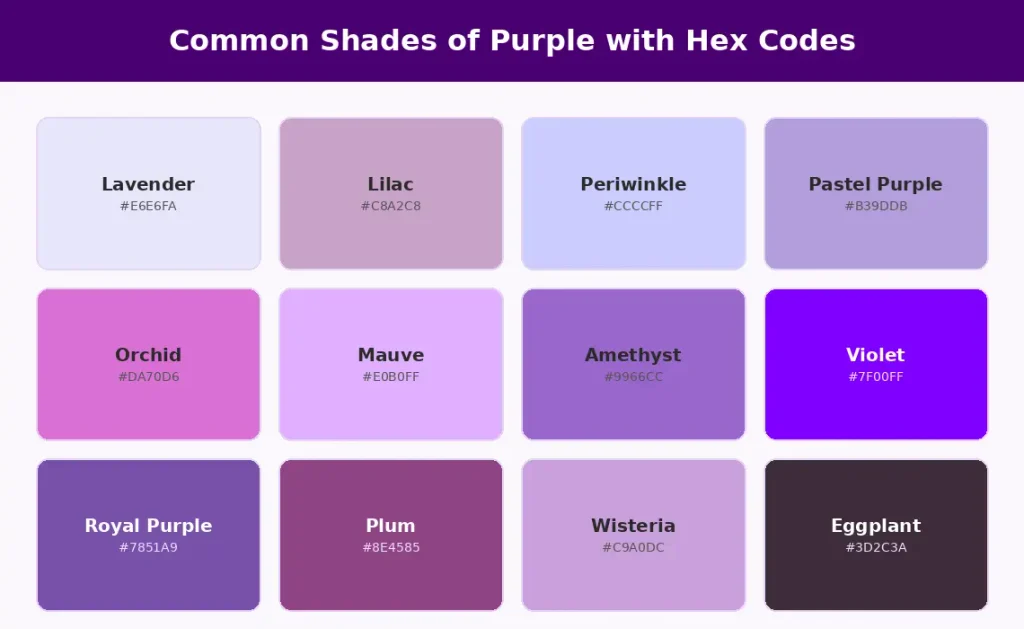 Lavender, violet, mauve, plum and dark purple color swatches
Title: Popular shades of purple