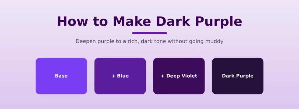 A base purple deepening step by step into a rich dark purple