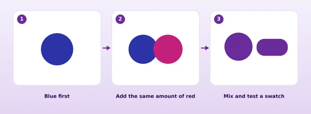 How to make purple by mixing blue and red paint on a palette and testing a swatch