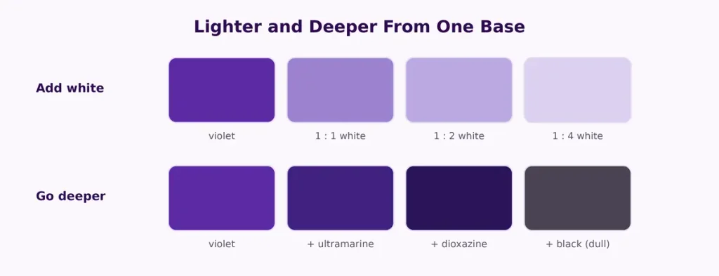 Light violet tints and dark violet shades in a color ladder