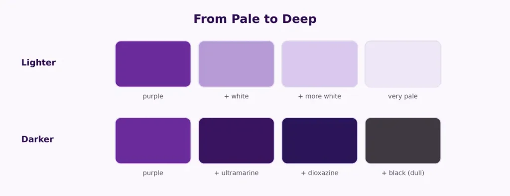Purple shades from light purple to dark purple in a color ladder