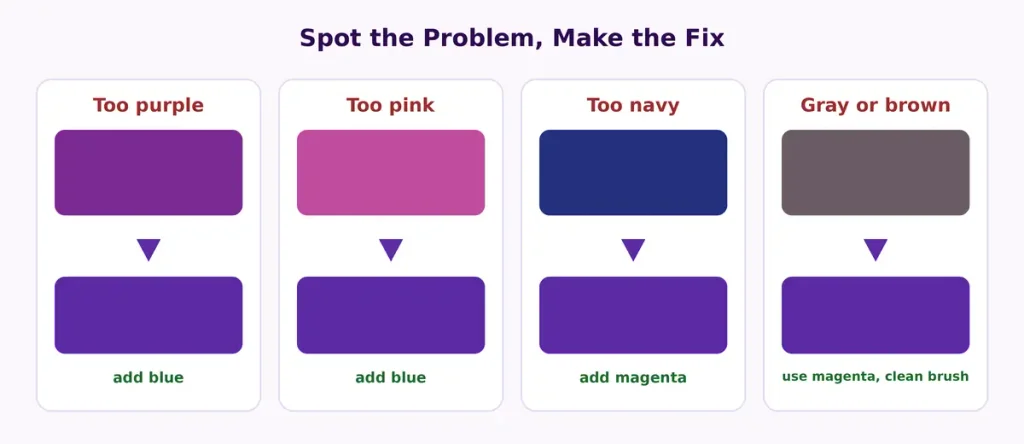 Violet paint problems and fixes for pink, navy, purple and gray mixes